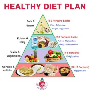 PCOD Diet Chart