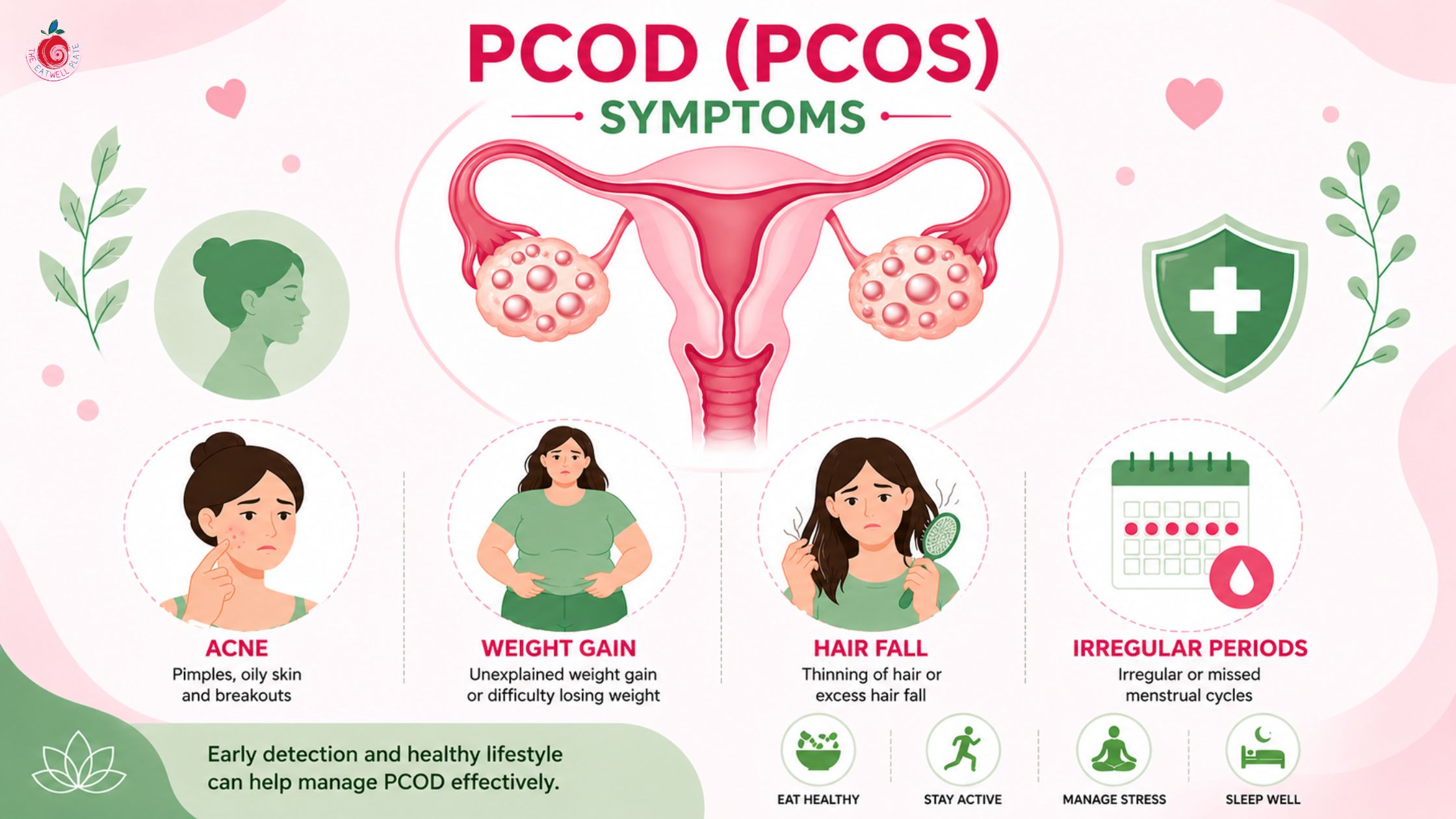 pcod symptoms and hormonal imbalance infographic