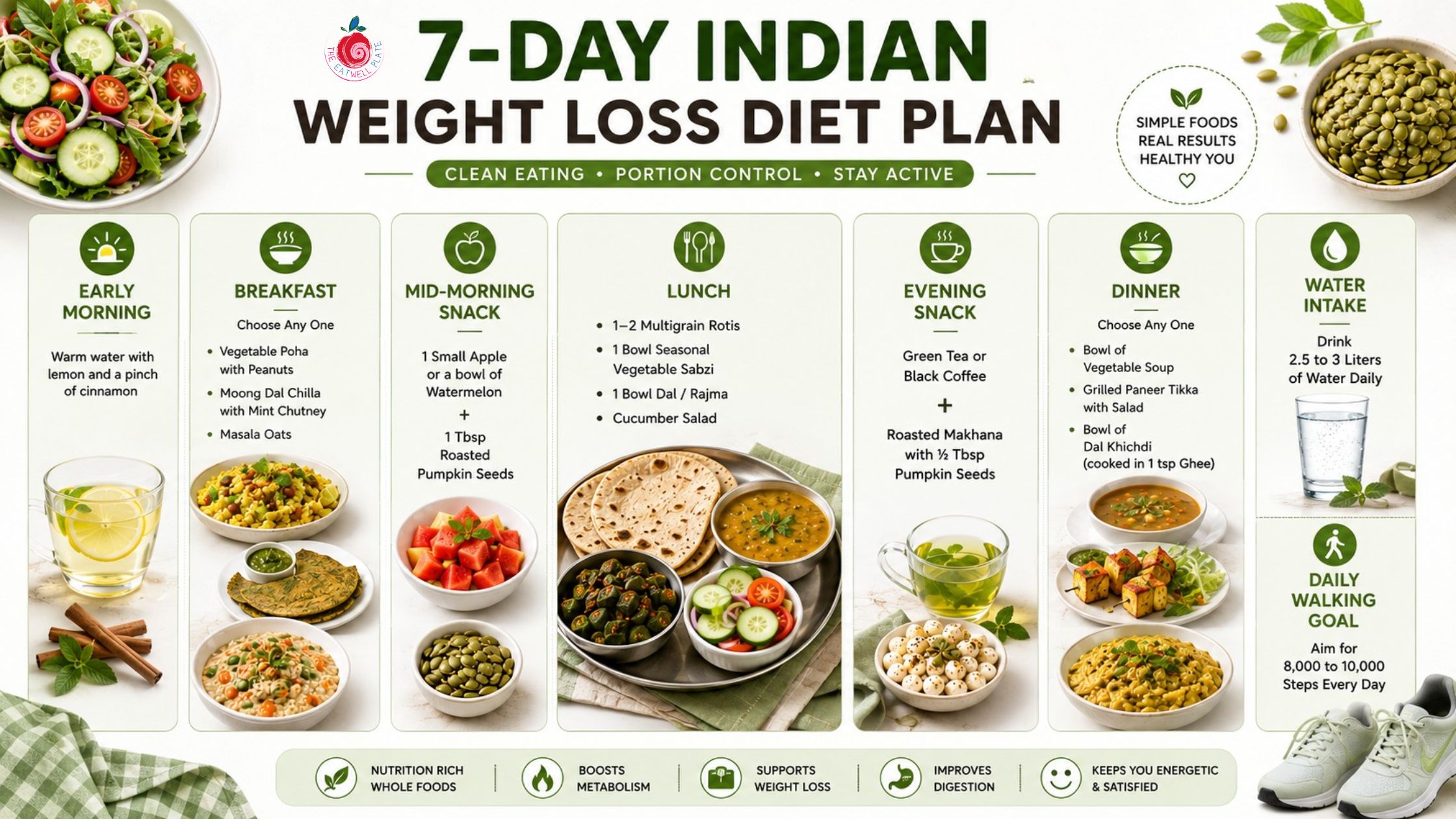 7 day Indian weight loss diet plan infographic