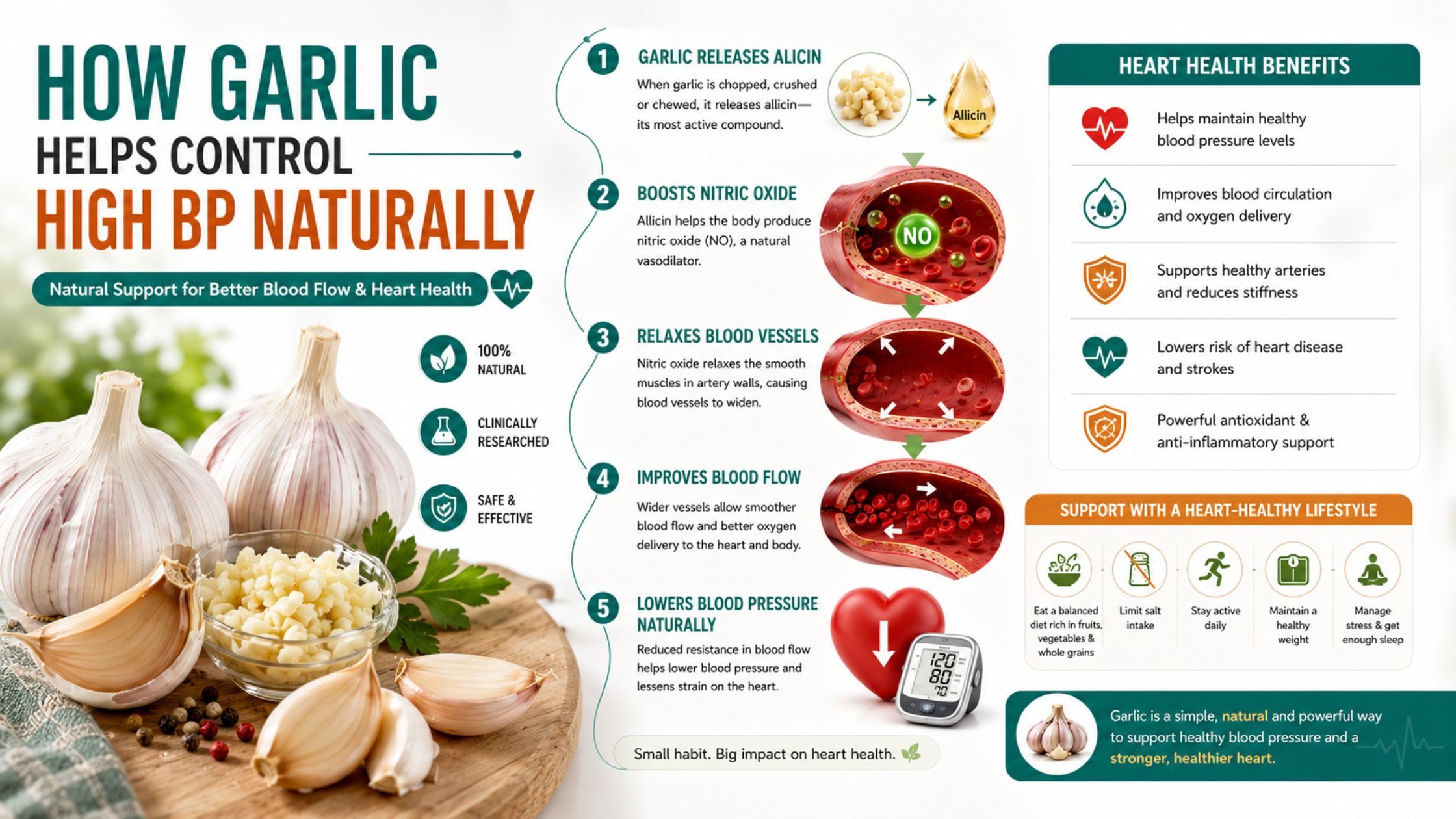 garlic benefits to control high blood pressure naturally
