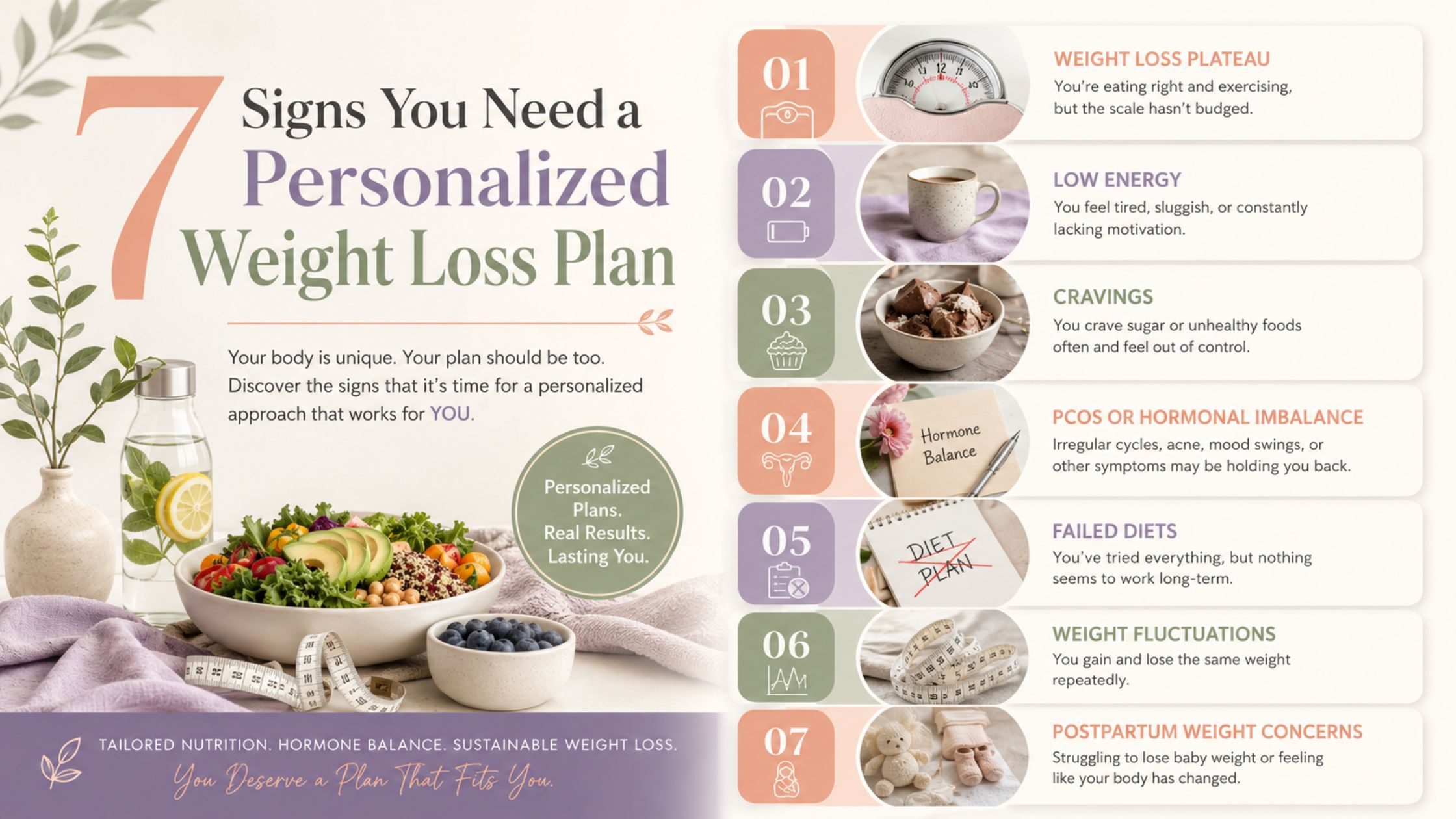 Signs You Need A Personalized Diet Plan