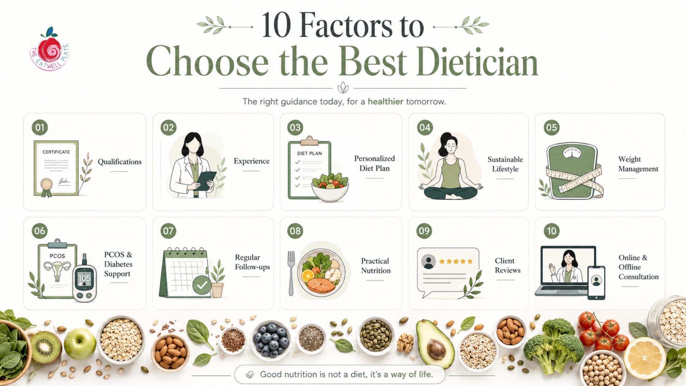 Dietician qualifications and certifications checklist