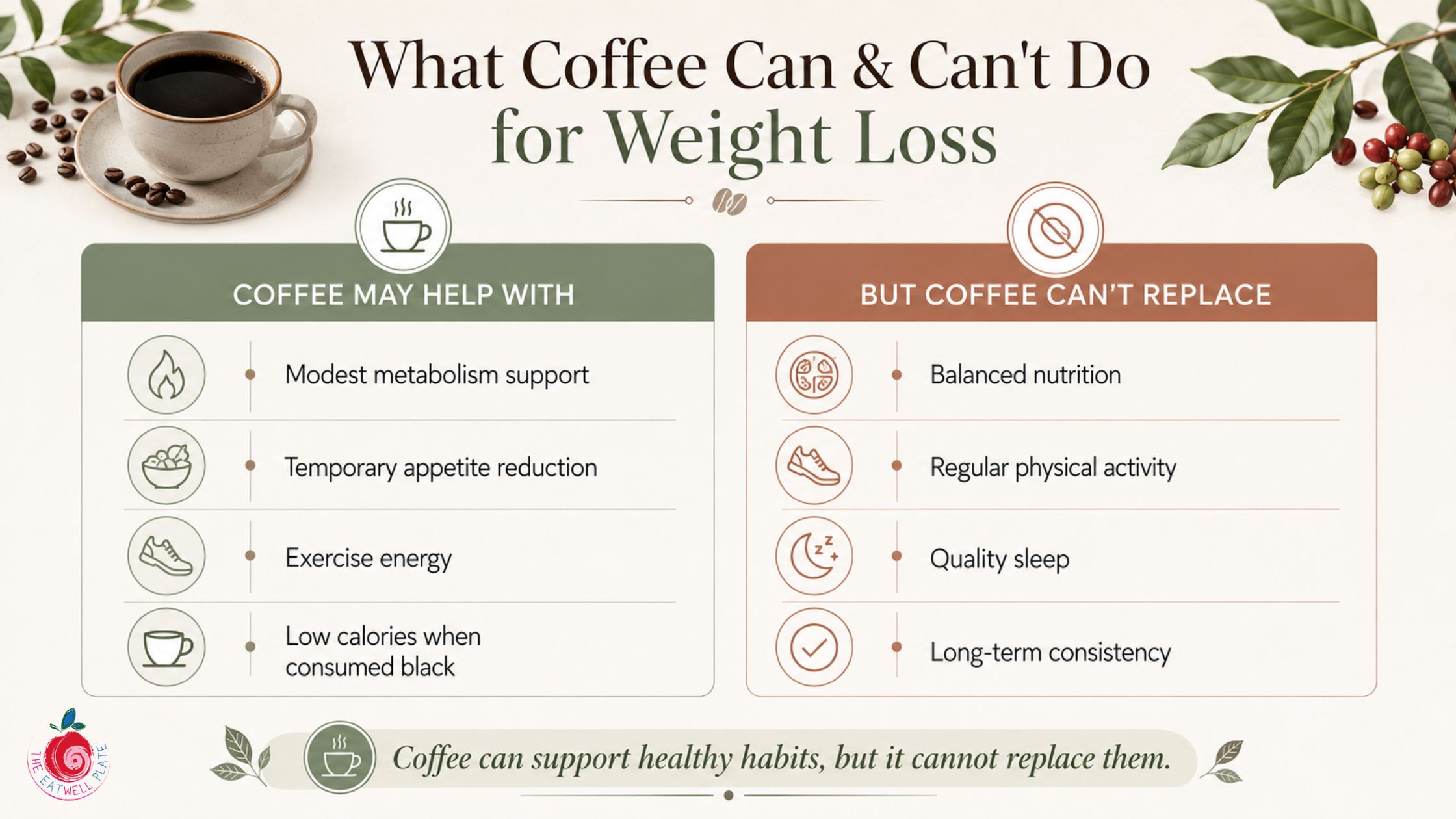 Coffee benefits and limitations for weight loss infographic