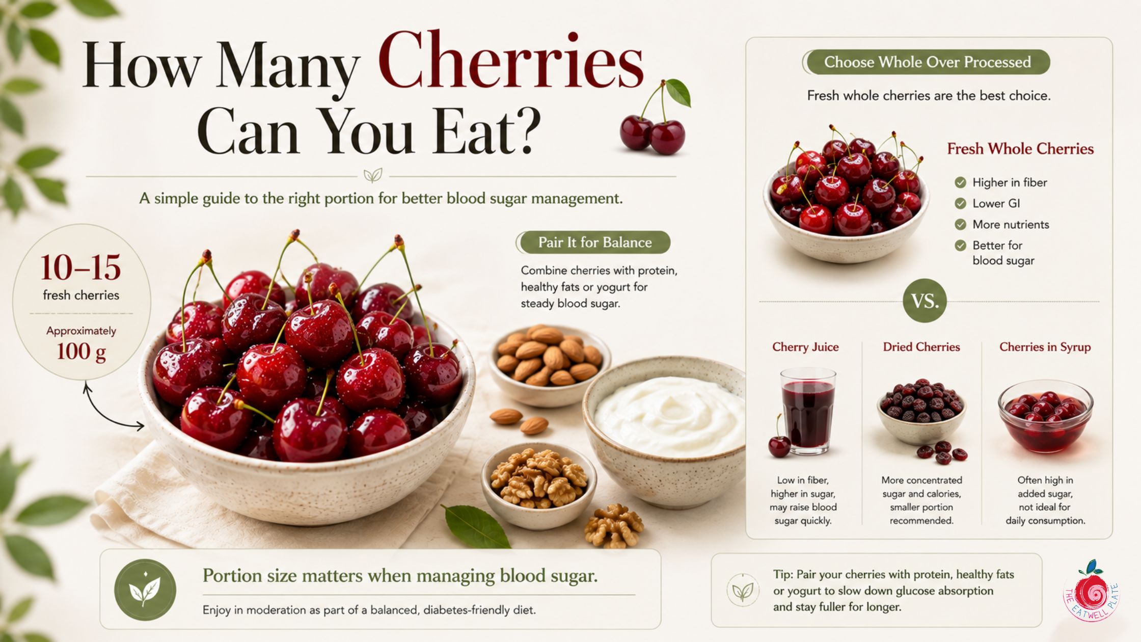 Recommended cherry portion size for people with diabetes