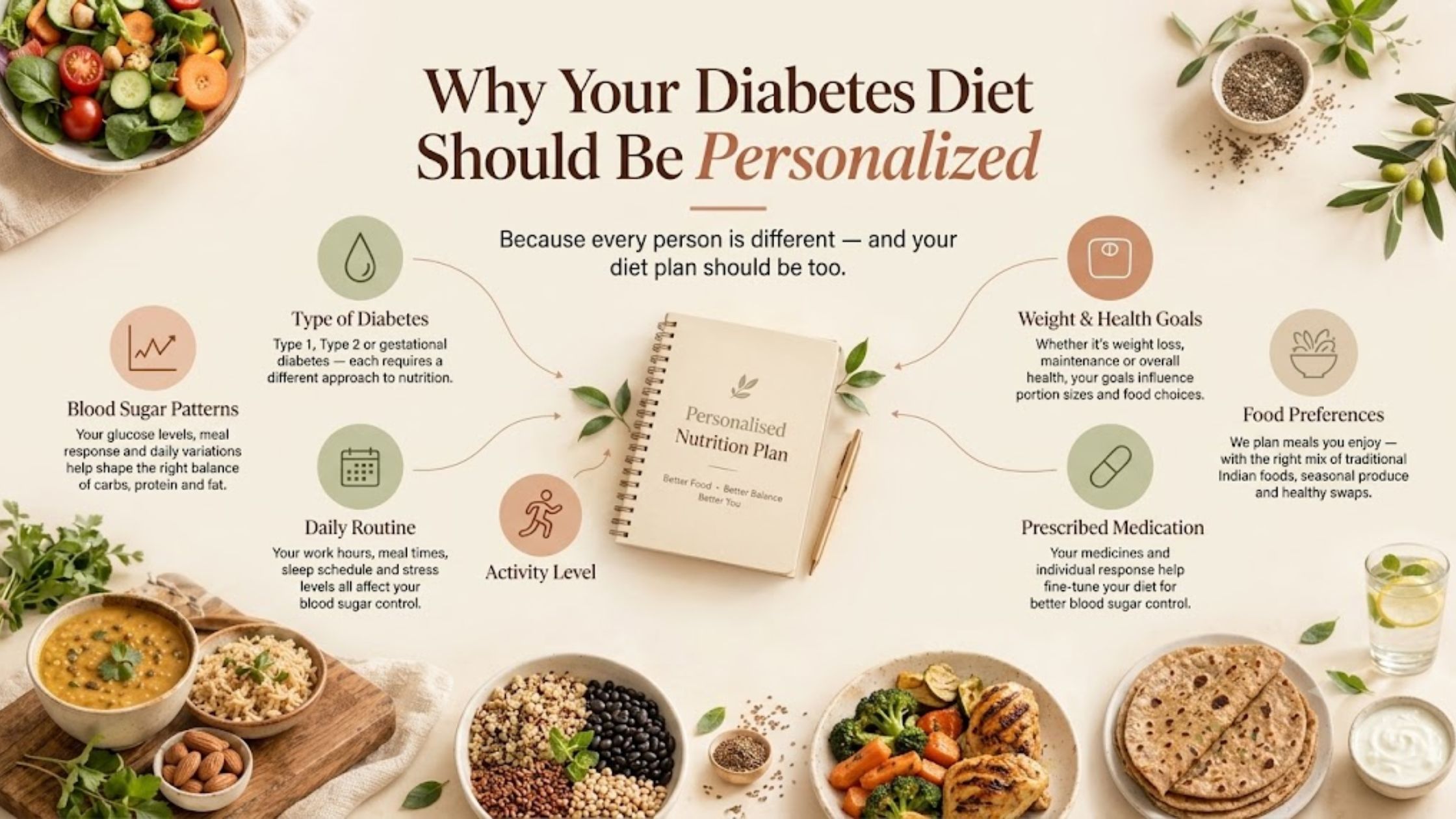 Personalized diet chart for diabetic patient based on individual needs